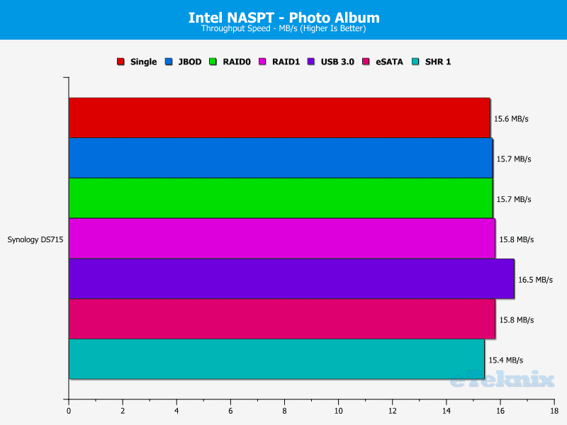 Synology_DS715-Chart-12