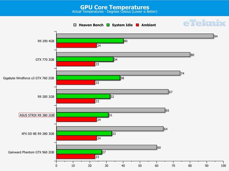 Temps