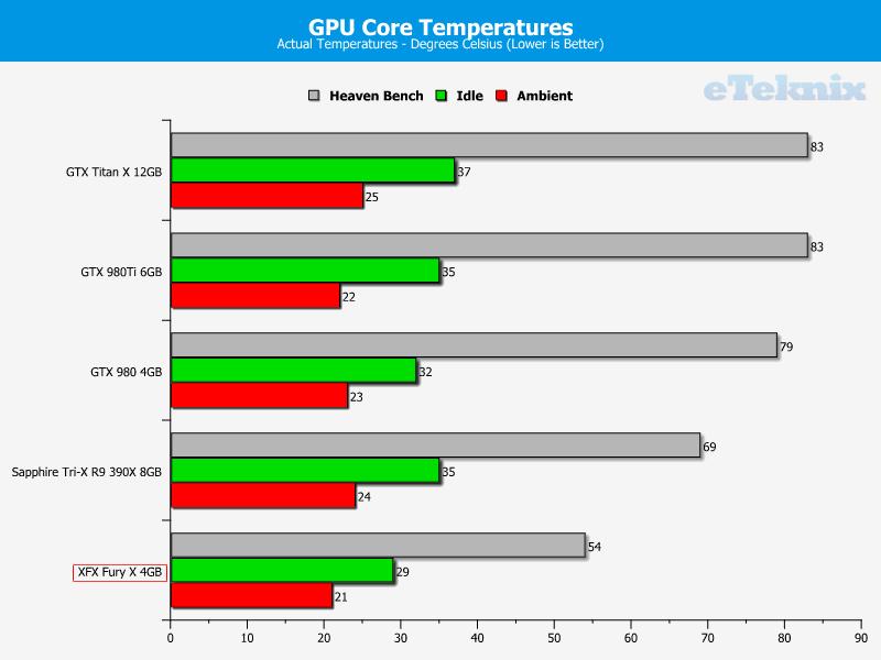 Temps