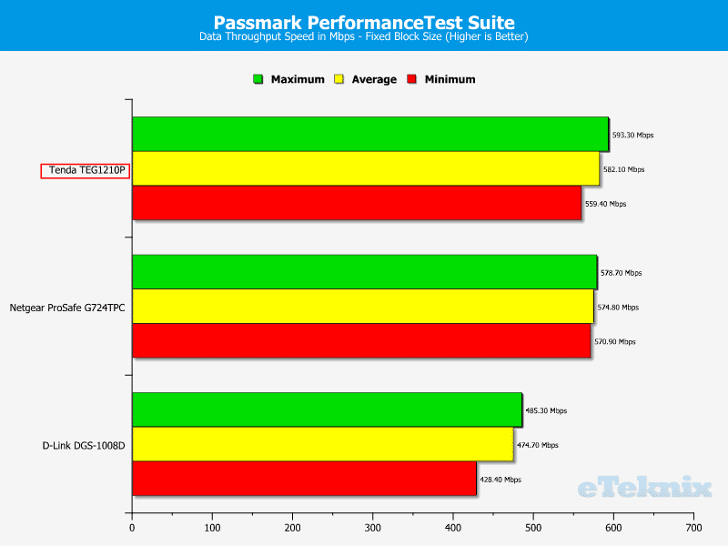 Tenda_TEG1210P-Chart-PPTS_Fixed