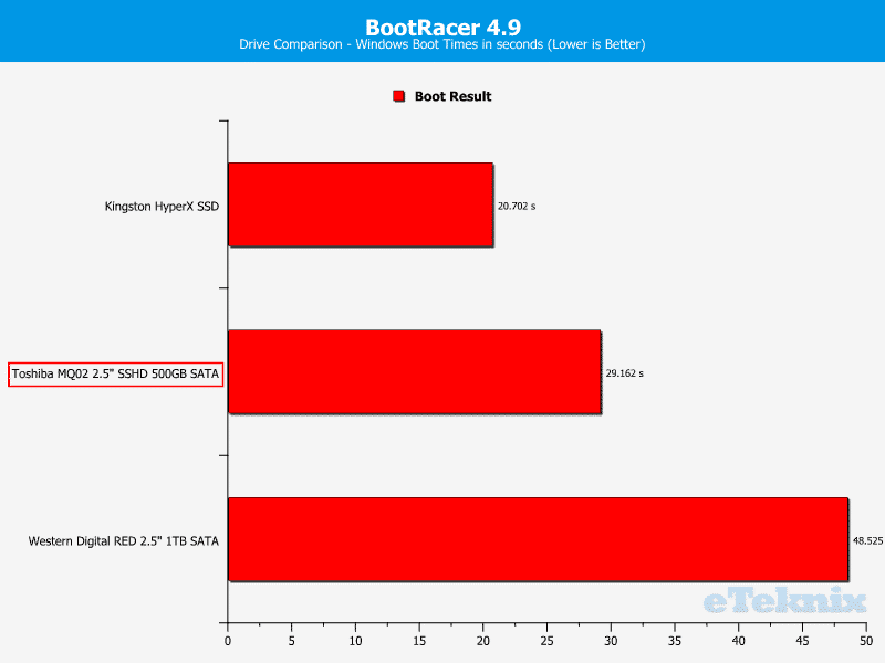 Toshiba_MQ02_500GB-Chart-BootRacer