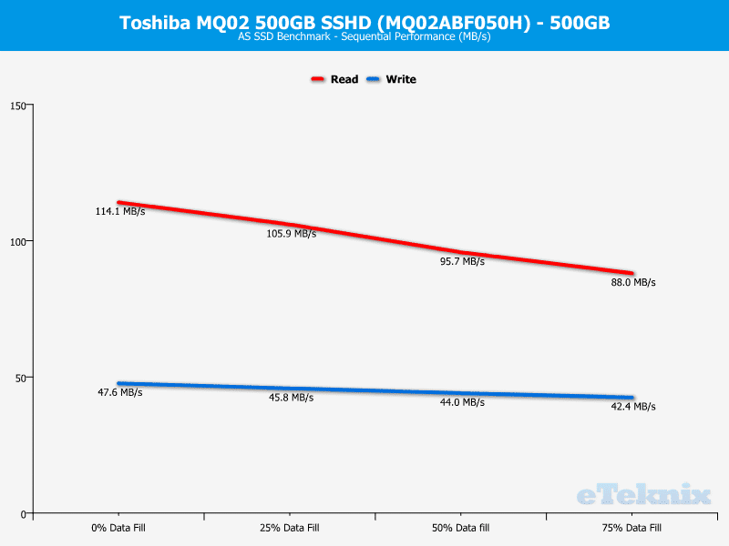 Toshiba_MQ02_500GB-Chart-asssd