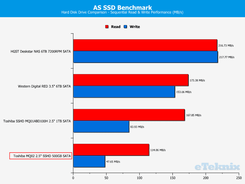 Toshiba_MQ02_500GB-List_asssd