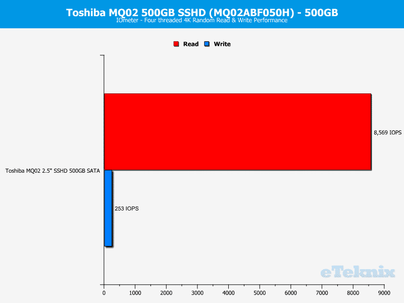 Toshiba_MQ02_500GB-iometer_random