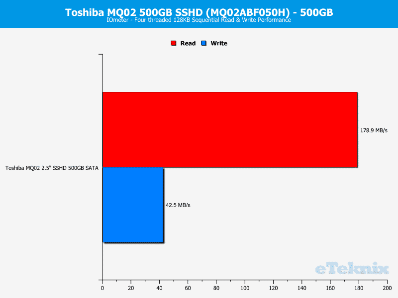 Toshiba_MQ02_500GB-iometer_seq