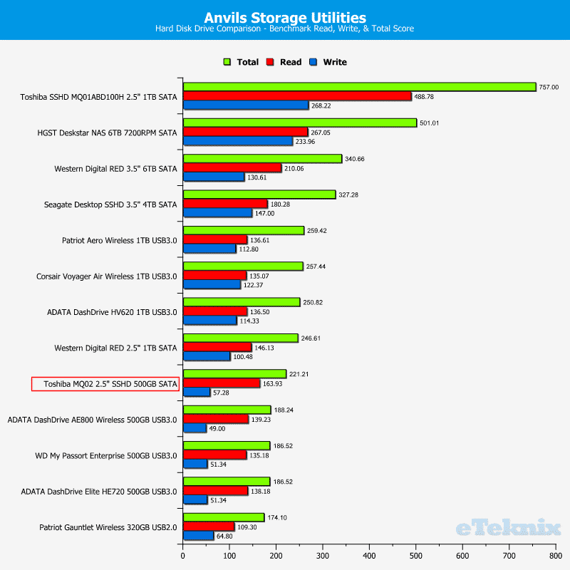 Toshiba_MQ02_500GB-list_anvils