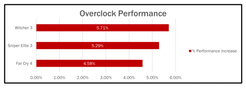 amd-radeon-fury-overclock-100592120-orig-900x322