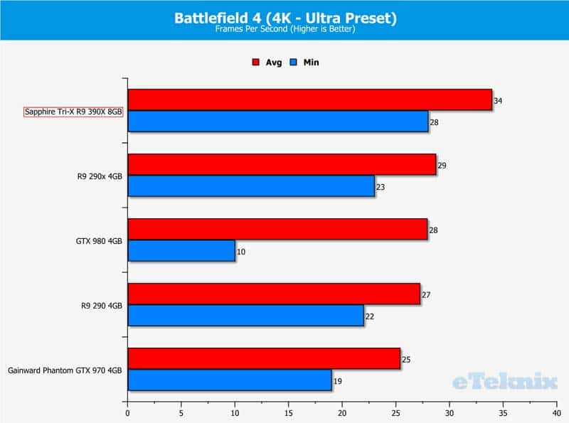 bf42