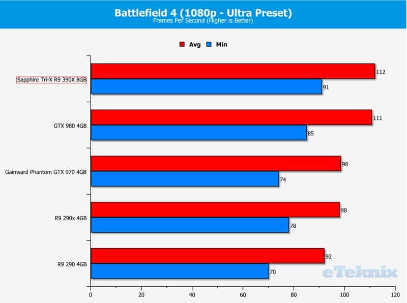 bf4