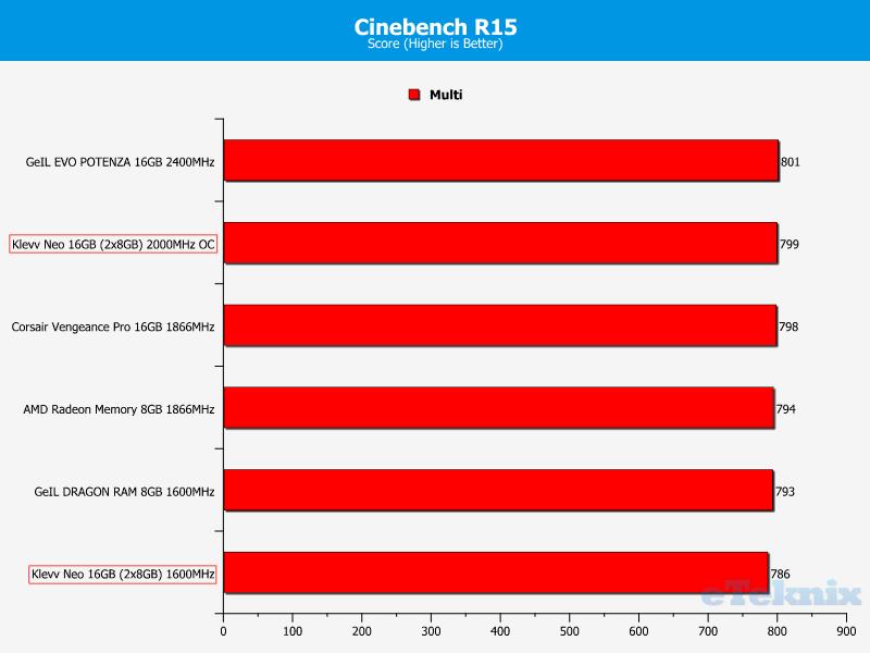 cinebench