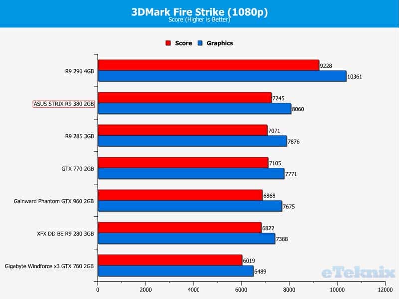 firestrike