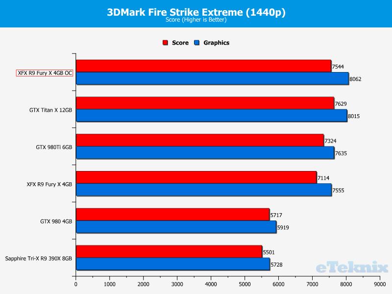 firestrike2OC