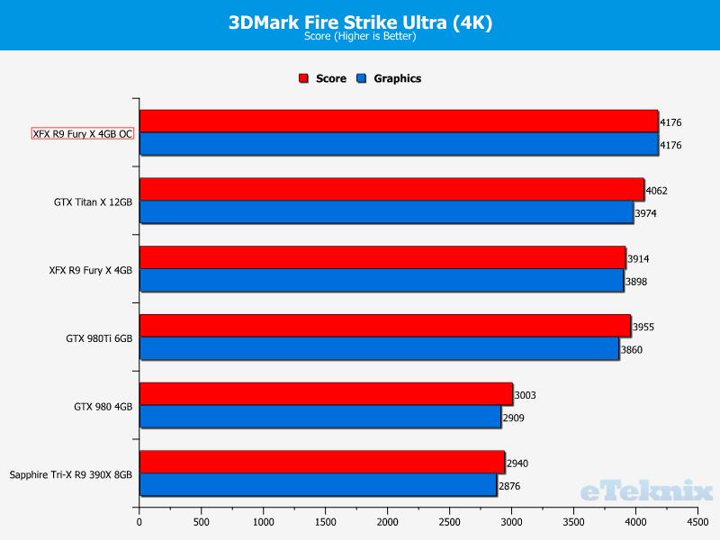 firestrike3OC