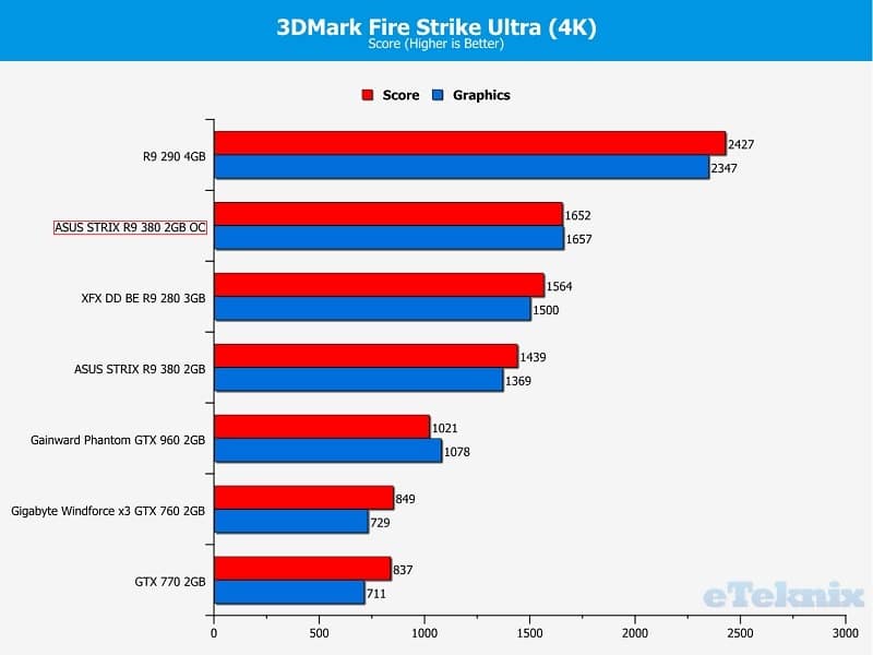 firestrikeOC3