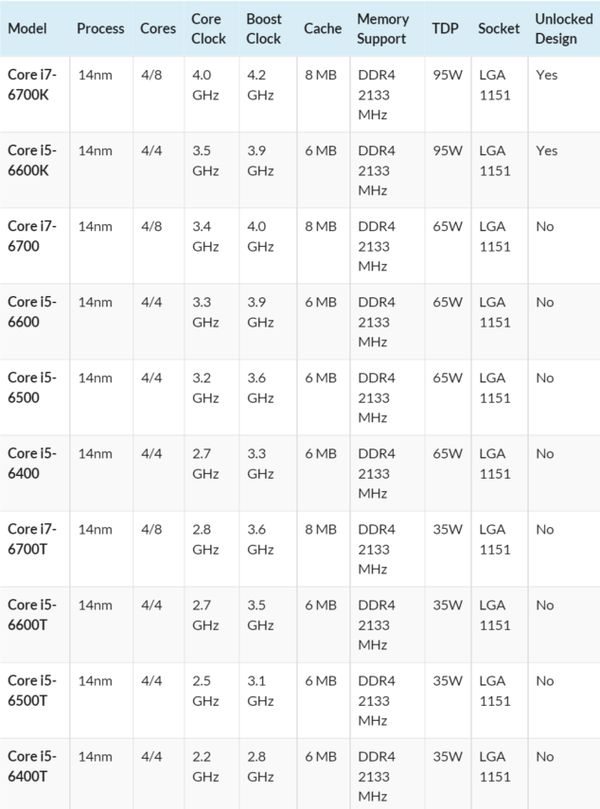 intel skylake chart