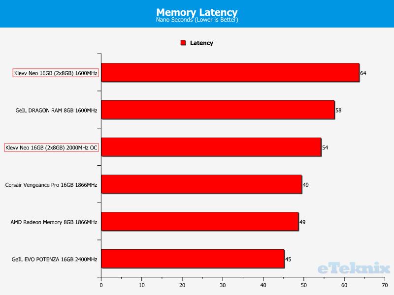 latency