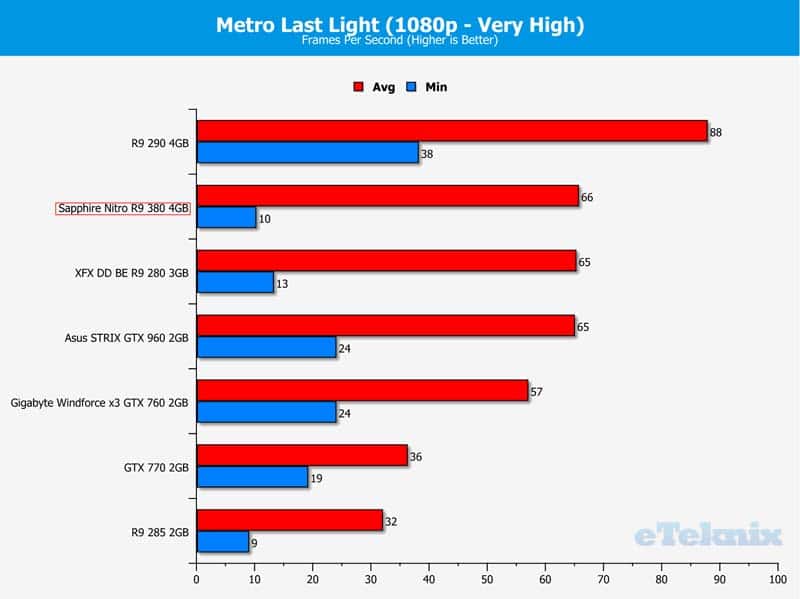 metro