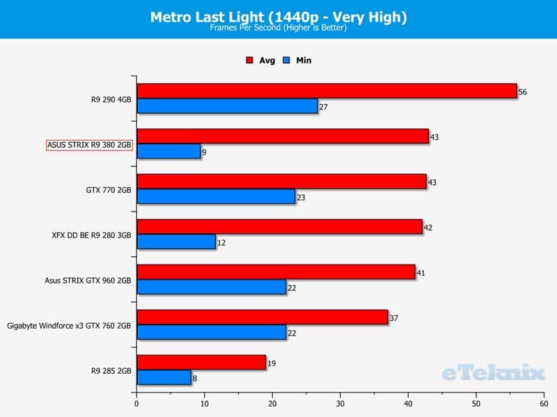 metro2