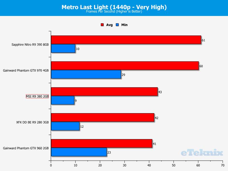 metro2