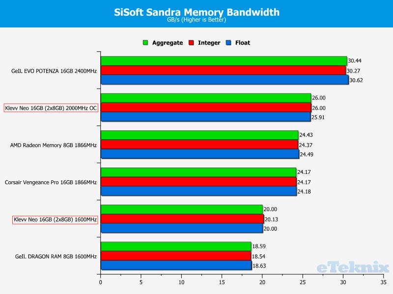 sisoft