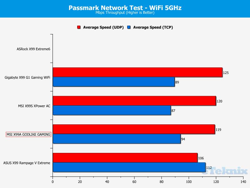 5ghz