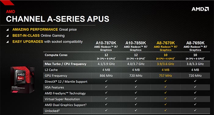  A8-7670K APU 2