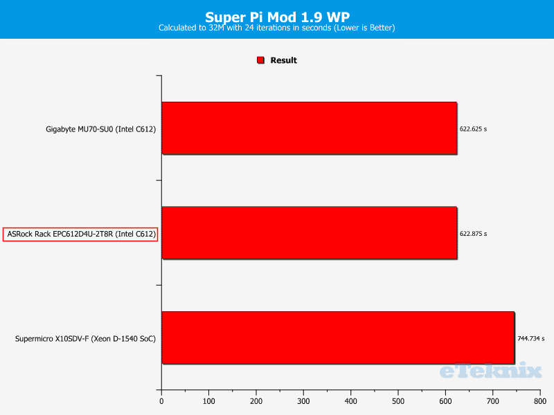 ASRockRack_EPC612D4U-2T8R-Chart-CPU_SuperPi