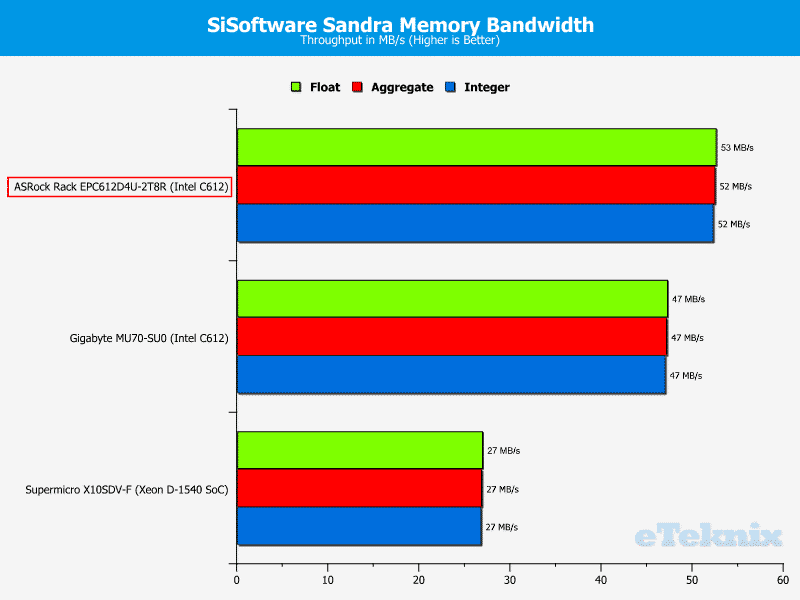 ASRockRack_EPC612D4U-2T8R-Chart-RAM_Sandra