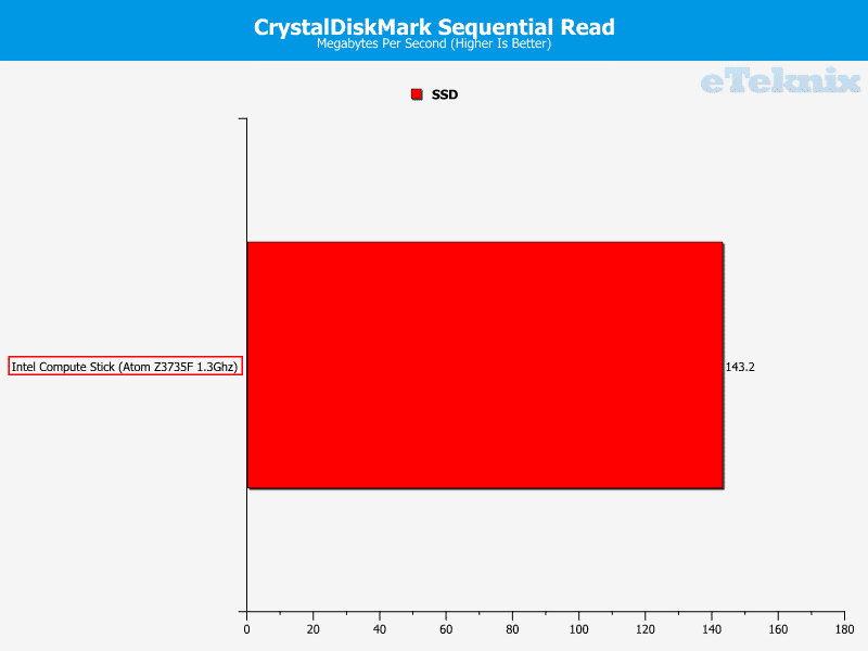 CDMread