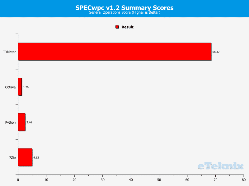 Gigabyte_MU70-SU0-Chart-SPECwpc_6