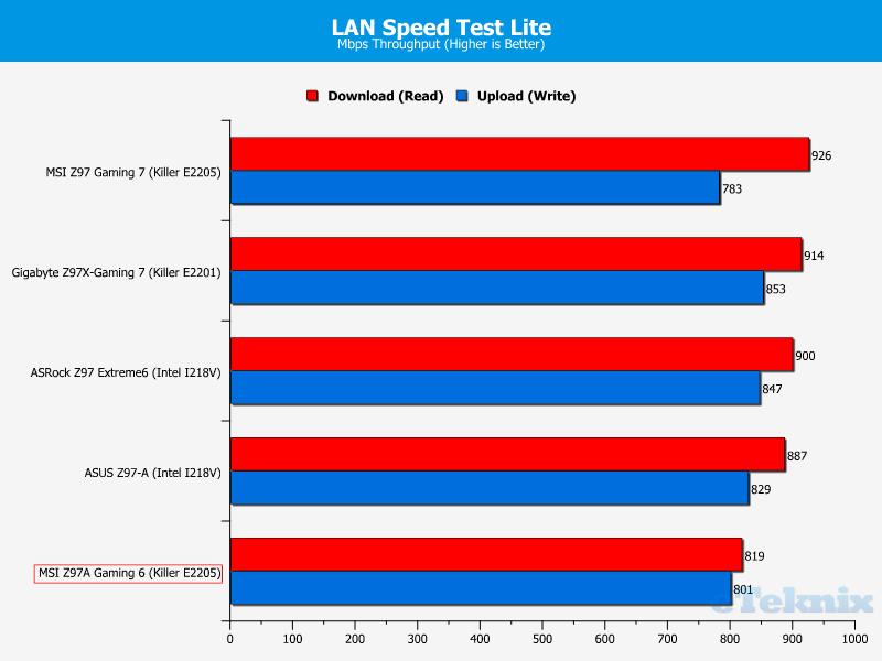 LAN Speed