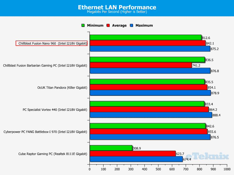 LAN