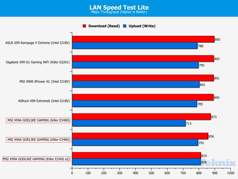 Lanspeedtest