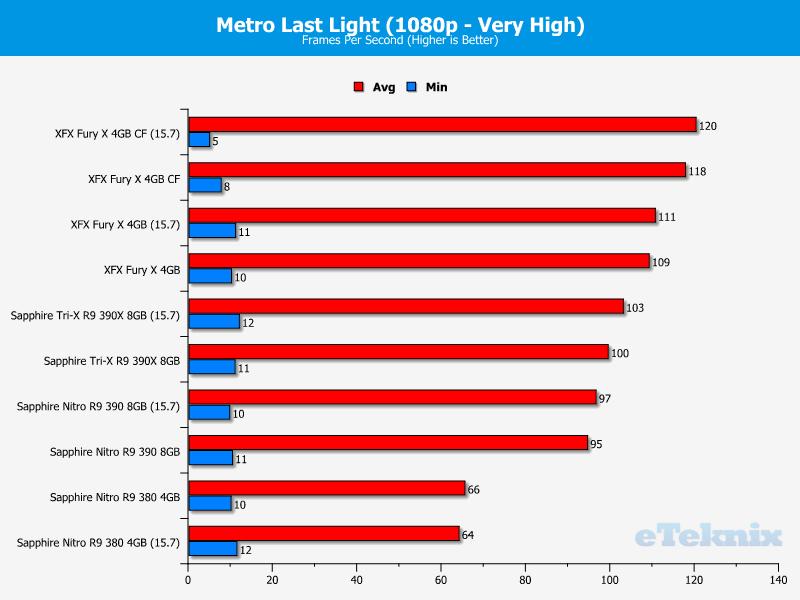 Metro 1