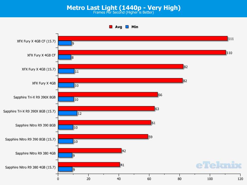 Metro 2