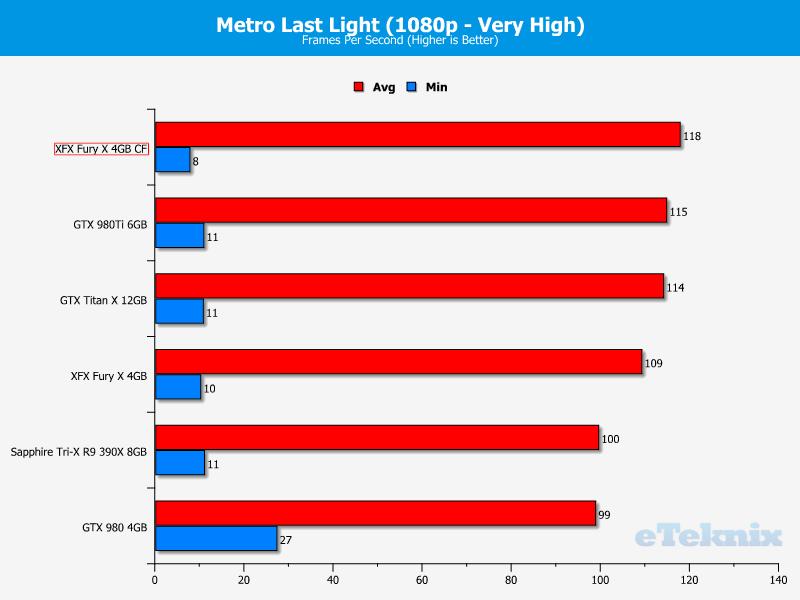 Metro1