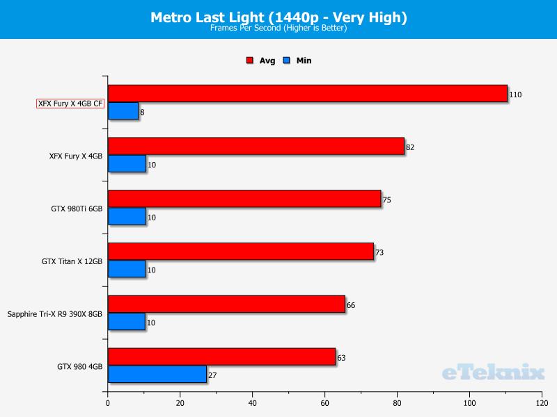 Metro2