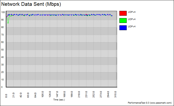 Netis_PL7500_Kit-Benchgraph-udp_fixed