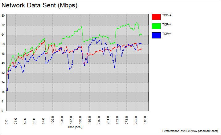 Netis_WF2150-Benchgraph-5-variable