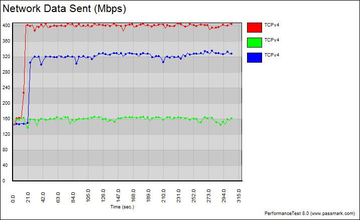 Netis_WF2190-Bench-graph-5-fixed