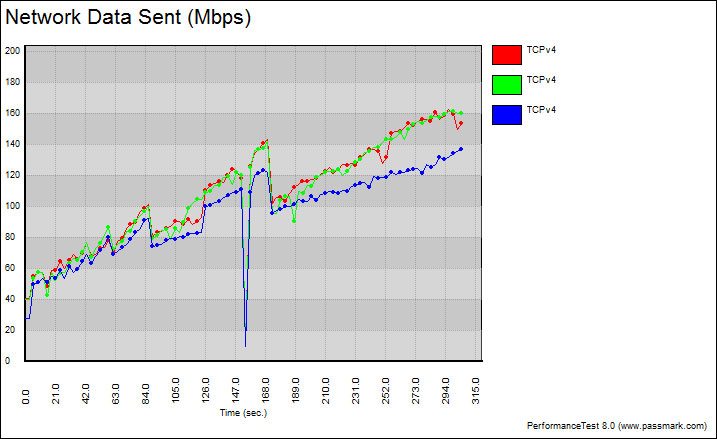 Netis_WF2190-Bench-graph-5-variable