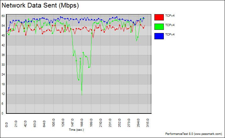 Netis_WF2190-Bench-graph-fixed