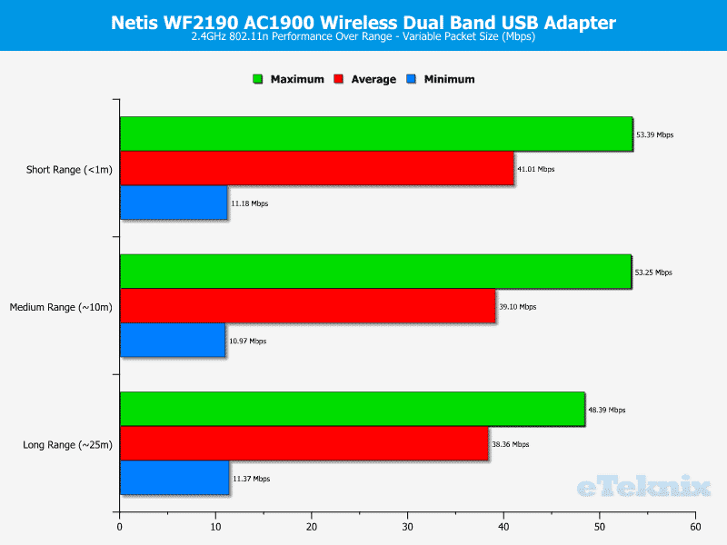 Netis_WF2190-Graph-2_variable