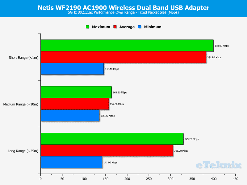 Netis_WF2190-Graph-5_fixed