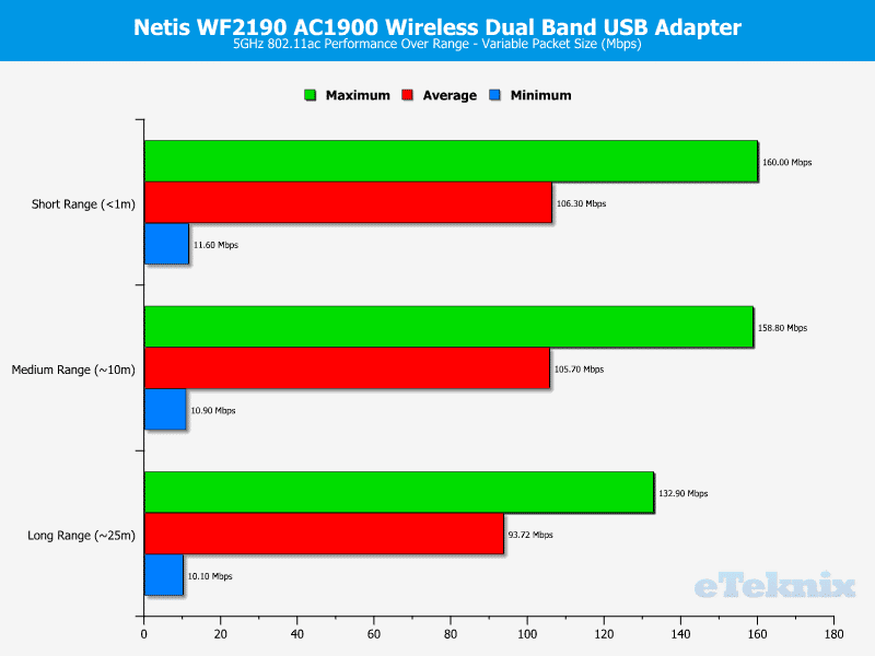 Netis_WF2190-Graph-5_variable