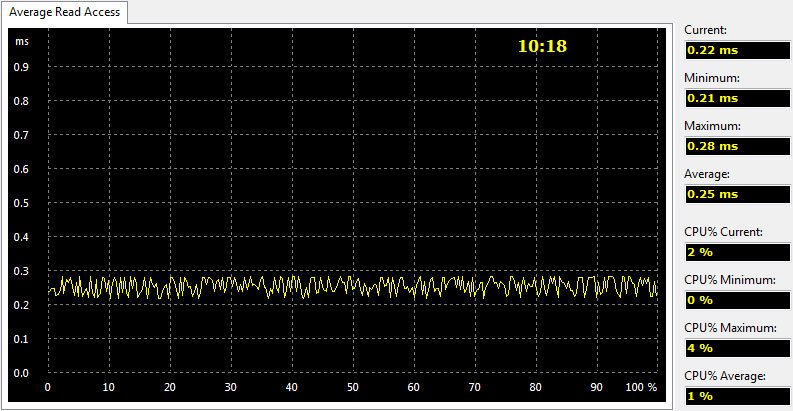 OCZ_TRION100_240GB-BenchCondi-aida-read-access