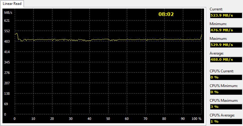 OCZ_TRION100_240GB-BenchCondi-aida-read-linear