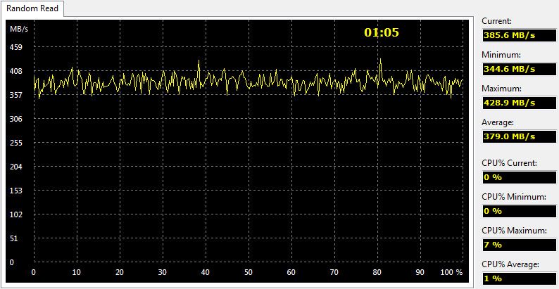 OCZ_TRION100_240GB-BenchCondi-aida-read-random