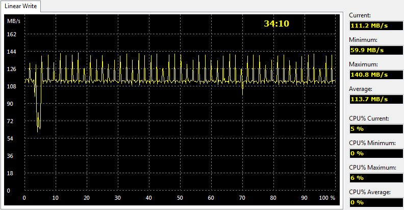 OCZ_TRION100_240GB-BenchCondi-aida-write-linear