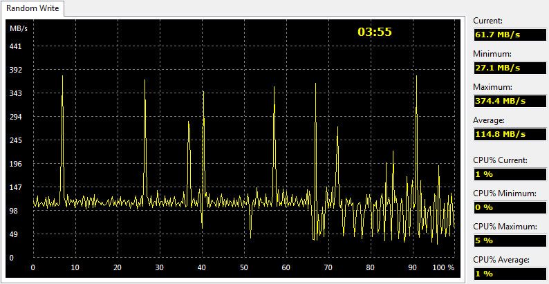 OCZ_TRION100_240GB-BenchCondi-aida-write-random